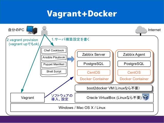 Virtualbox