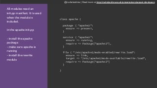 @rachelandrew | Read more at http://rachelandrew.co.uk/presentations/puppet-developers
All modules need an
init.pp manifest. It is used
when the module is
included.
In the apache init.pp
- install the apache
package
- make sure apache is
running
- install the rewrite
module
class apache {
package { "apache2":
ensure => present,
}
service { "apache2":
ensure => running,
require => Package["apache2"],
}
file { "/etc/apache2/mods-enabled/rewrite.load":
ensure => link,
target => "/etc/apache2/mods-available/rewrite.load",
require => Package["apache2"]
}
}
 