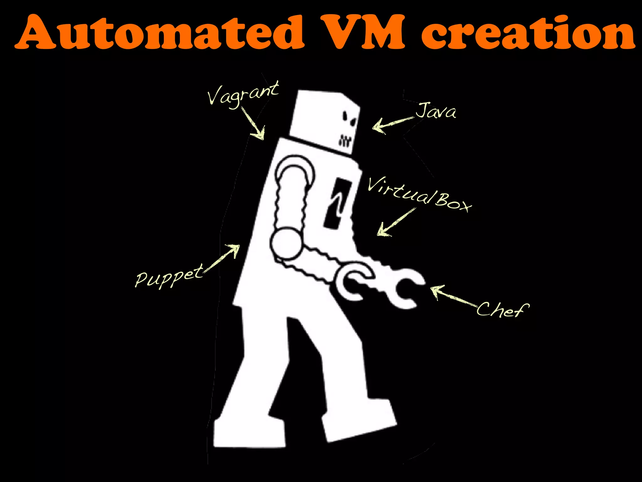 Automated VM creation
Vagrant
VirtualBox
Puppet
Chef
Java
 