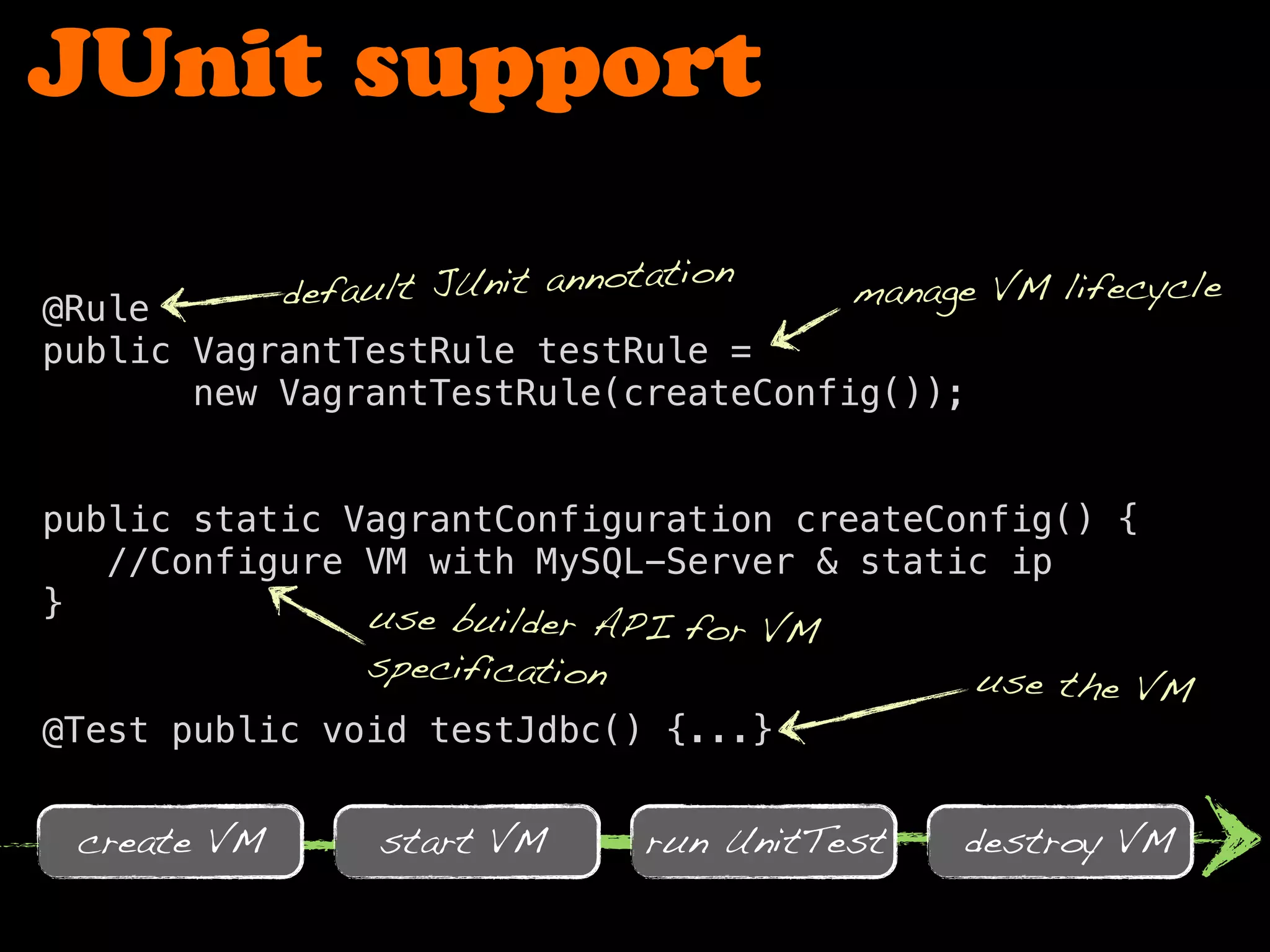 JUnit support
@Rule
public VagrantTestRule testRule =
new VagrantTestRule(createConfig());
public static VagrantConfiguration createConfig() {
//Configure VM with MySQL-Server & static ip
}
@Test public void testJdbc() {...}
create VM start VM run UnitTest destroy VM
default JUnit annotation
manage VM lifecycle
use builder API for VM
specification use the VM
 