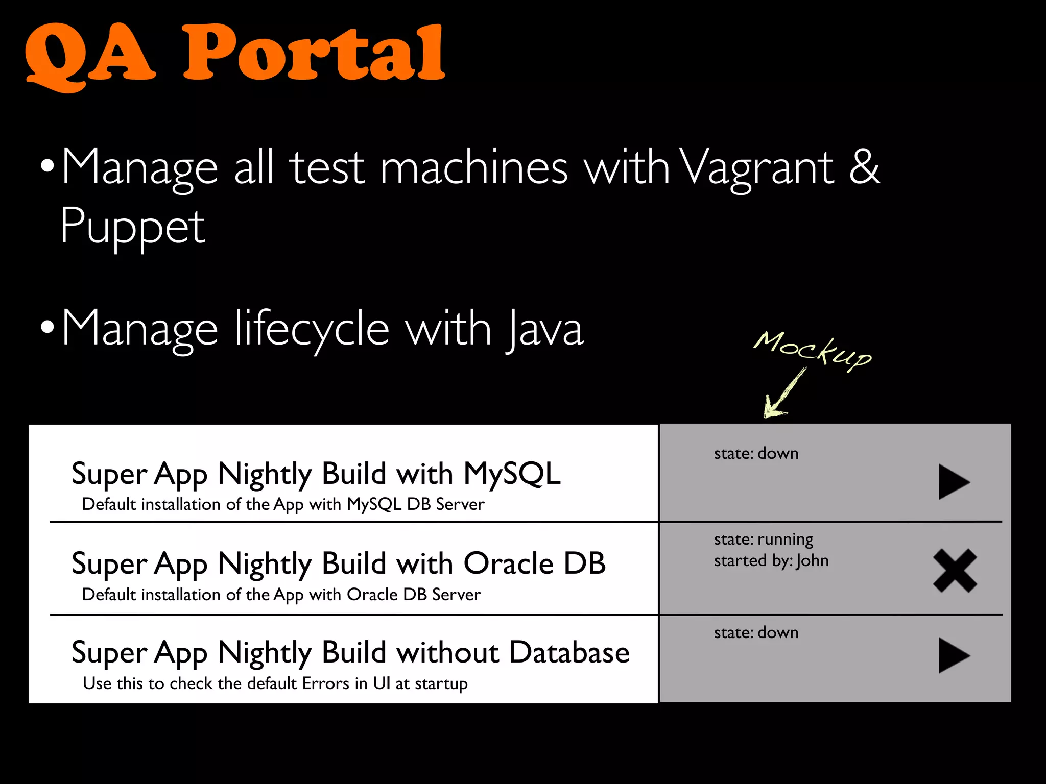 QA Portal
•Manage all test machines withVagrant &
Puppet
•Manage lifecycle with Java
Super App Nightly Build with MySQL
Default installation of the App with MySQL DB Server
Super App Nightly Build with Oracle DB
Default installation of the App with Oracle DB Server
Super App Nightly Build without Database
Use this to check the default Errors in UI at startup
state: down
state: running
started by: John
state: down
Mockup
 
