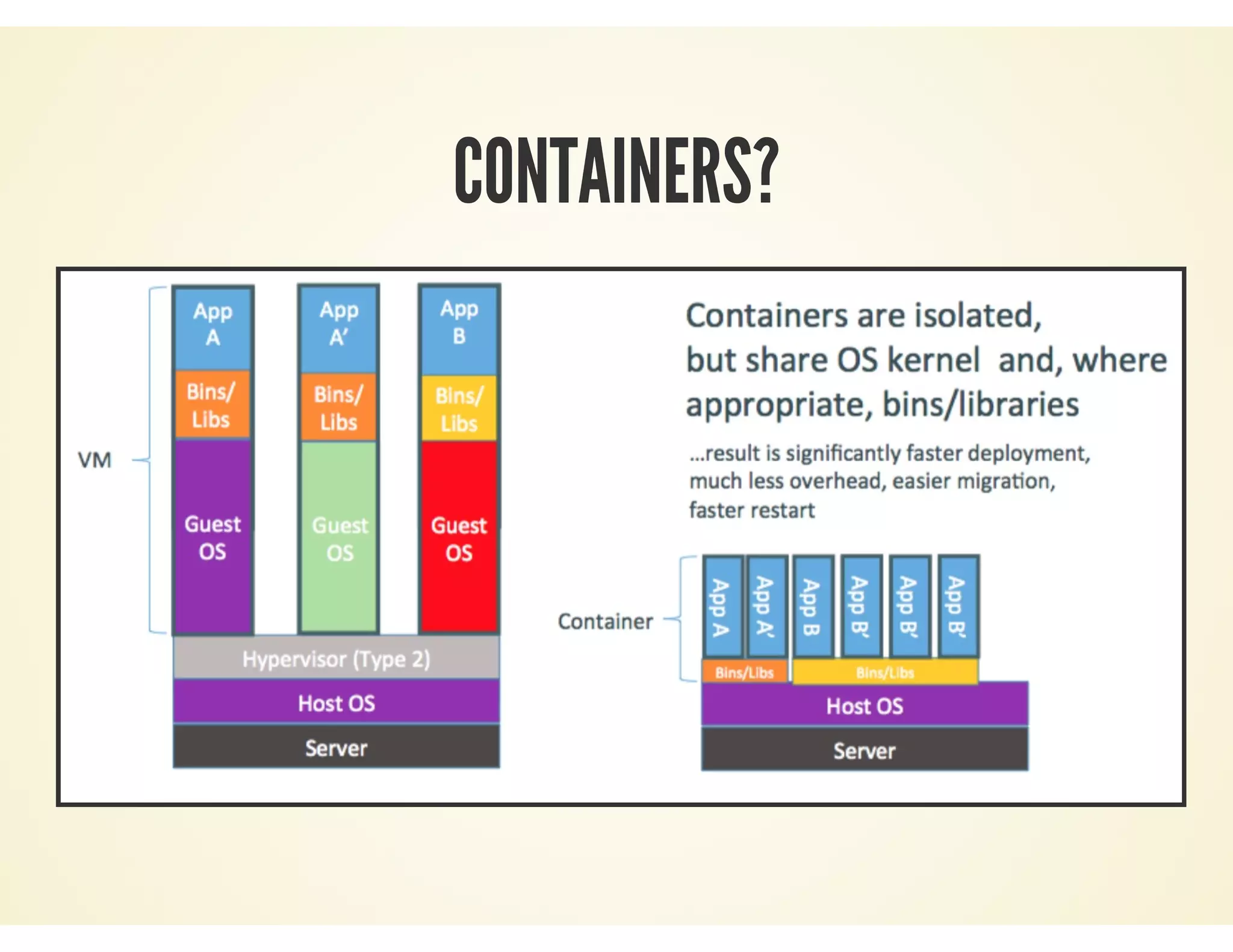 CONTAINERS?
 