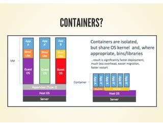 CONTAINERS?
 