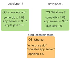 developer 1                          developer 2

OS: snow leopard                      OS: Windows 7
some db v. 1.02                       some db v 1.03
app server. v. 9.2.1                 app server. v. 9.3.1
 apple java 1.6                       sun java 1.6


                       production machine
                       OS: Ubuntu

                   “enterprise db”
                   “scalable app server”
                       openjdk 1.5
 