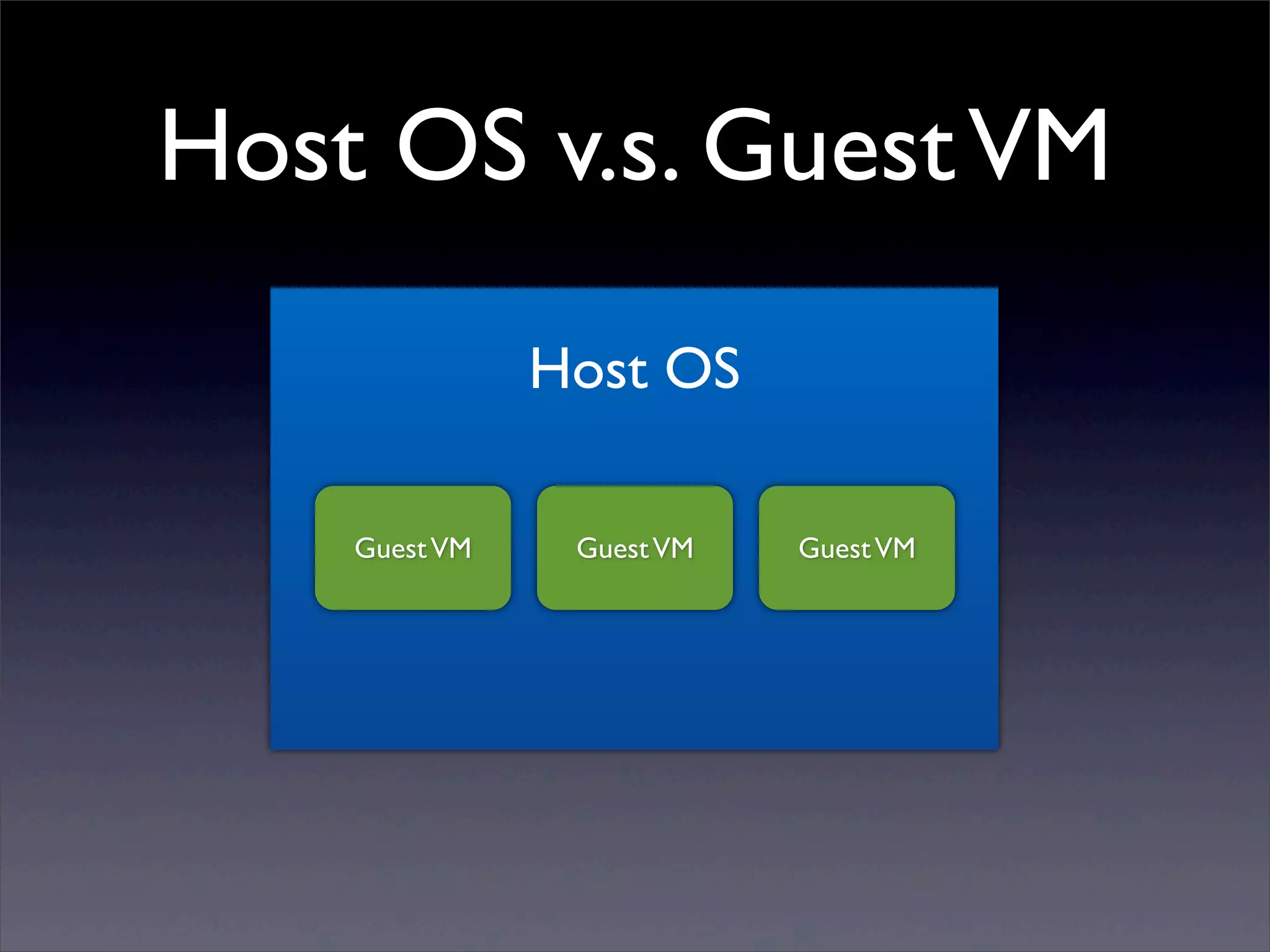 Host OS v.s. Guest VM

               Host OS

    Guest VM    Guest VM   Guest VM
 