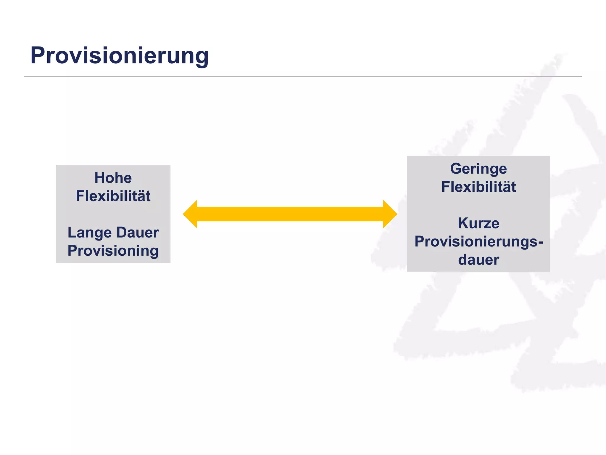 Provisionierung 
Hohe 
Flexibilität 
Lange Dauer 
Provisioning 
Geringe 
Flexibilität 
Kurze 
Provisionierungs-dauer 
 