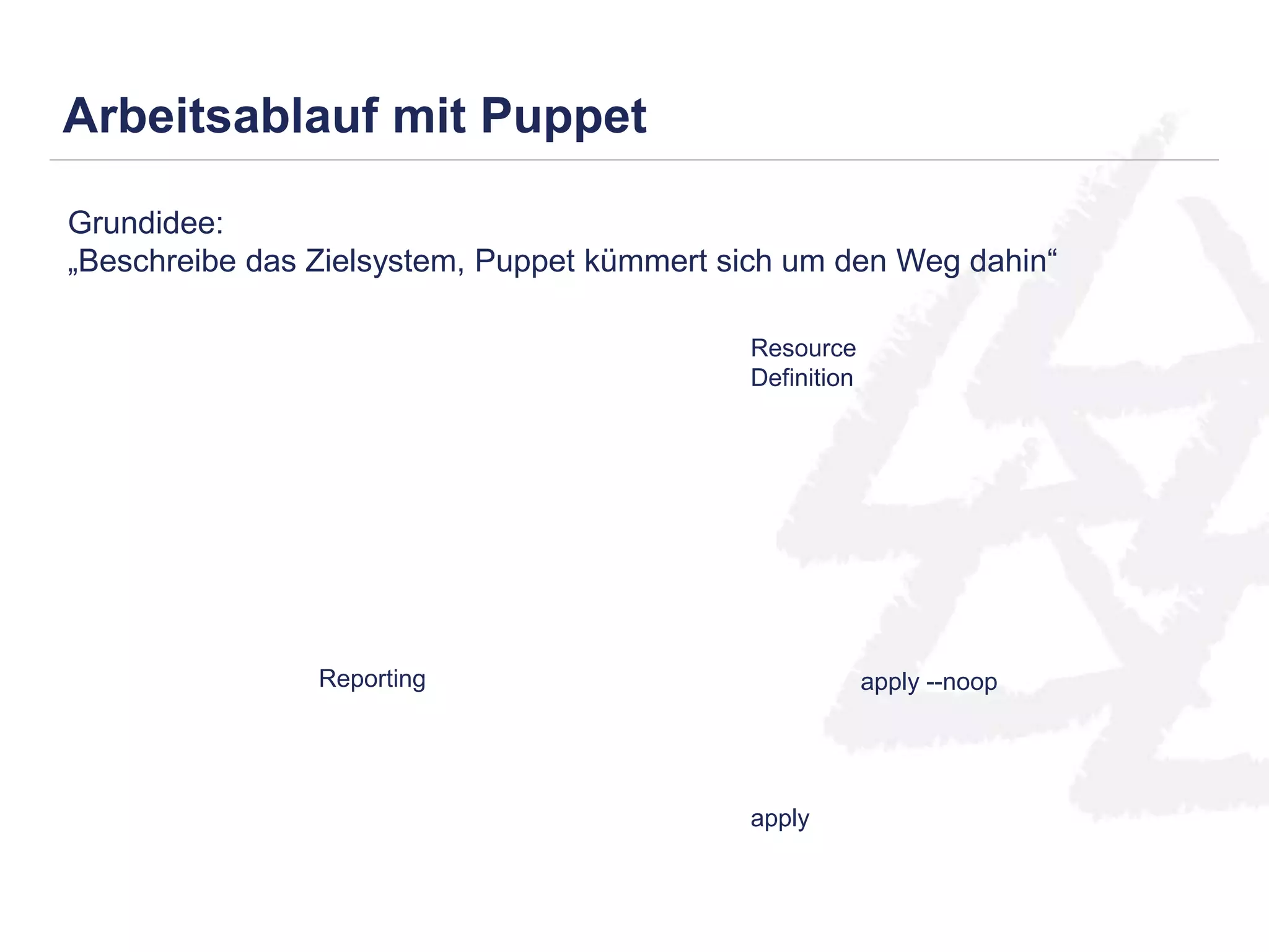 Arbeitsablauf mit Puppet 
Grundidee: 
„Beschreibe das Zielsystem, Puppet kümmert sich um den Weg dahin“ 
Resource 
Definition 
Reporting apply --noop 
apply 
 