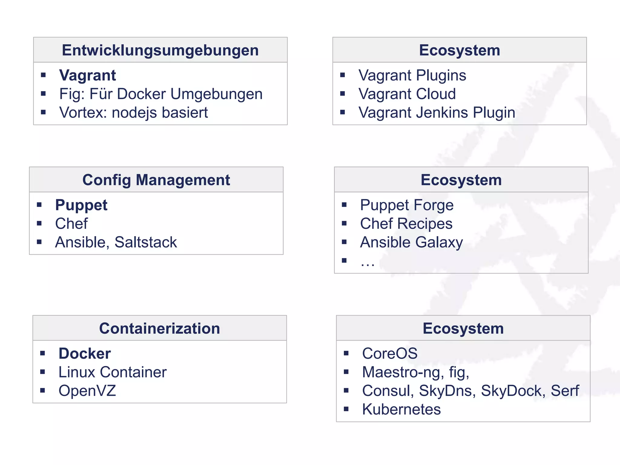 Entwicklungsumgebungen 
 Vagrant 
 Fig: Für Docker Umgebungen 
 Vortex: nodejs basiert 
Ecosystem 
 Vagrant Plugins 
 Vagrant Cloud 
 Vagrant Jenkins Plugin 
Config Management 
 Puppet 
 Chef 
 Ansible, Saltstack 
Ecosystem 
 Puppet Forge 
 Chef Recipes 
 Ansible Galaxy 
 … 
Containerization 
 Docker 
 Linux Container 
 OpenVZ 
Ecosystem 
 CoreOS 
 Maestro-ng, fig, 
 Consul, SkyDns, SkyDock, Serf 
 Kubernetes 
 
