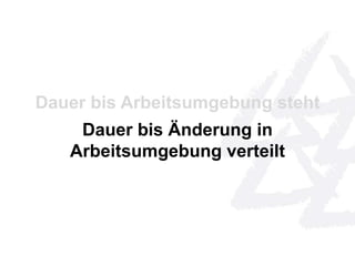 Dauer bis Arbeitsumgebung steht 
Dauer bis Änderung in 
Arbeitsumgebung verteilt 
 