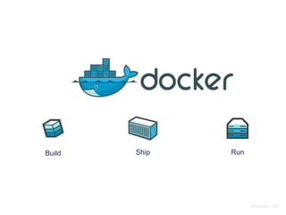 Bildquelle / URL 
Build Ship Run 
 