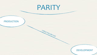 PARITY
PRODUCTION
DEVELOPMENT
LARGE	
  FAILURE	
  GAP
 