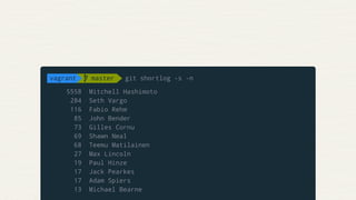 5558 Mitchell Hashimoto
284 Seth Vargo
116 Fabio Rehm
85 John Bender
73 Gilles Cornu
69 Shawn Neal
68 Teemu Matilainen
27 Max Lincoln
19 Paul Hinze
17 Jack Pearkes
17 Adam Spiers
13 Michael Bearne
vagrant  master git shortlog -s -n
 