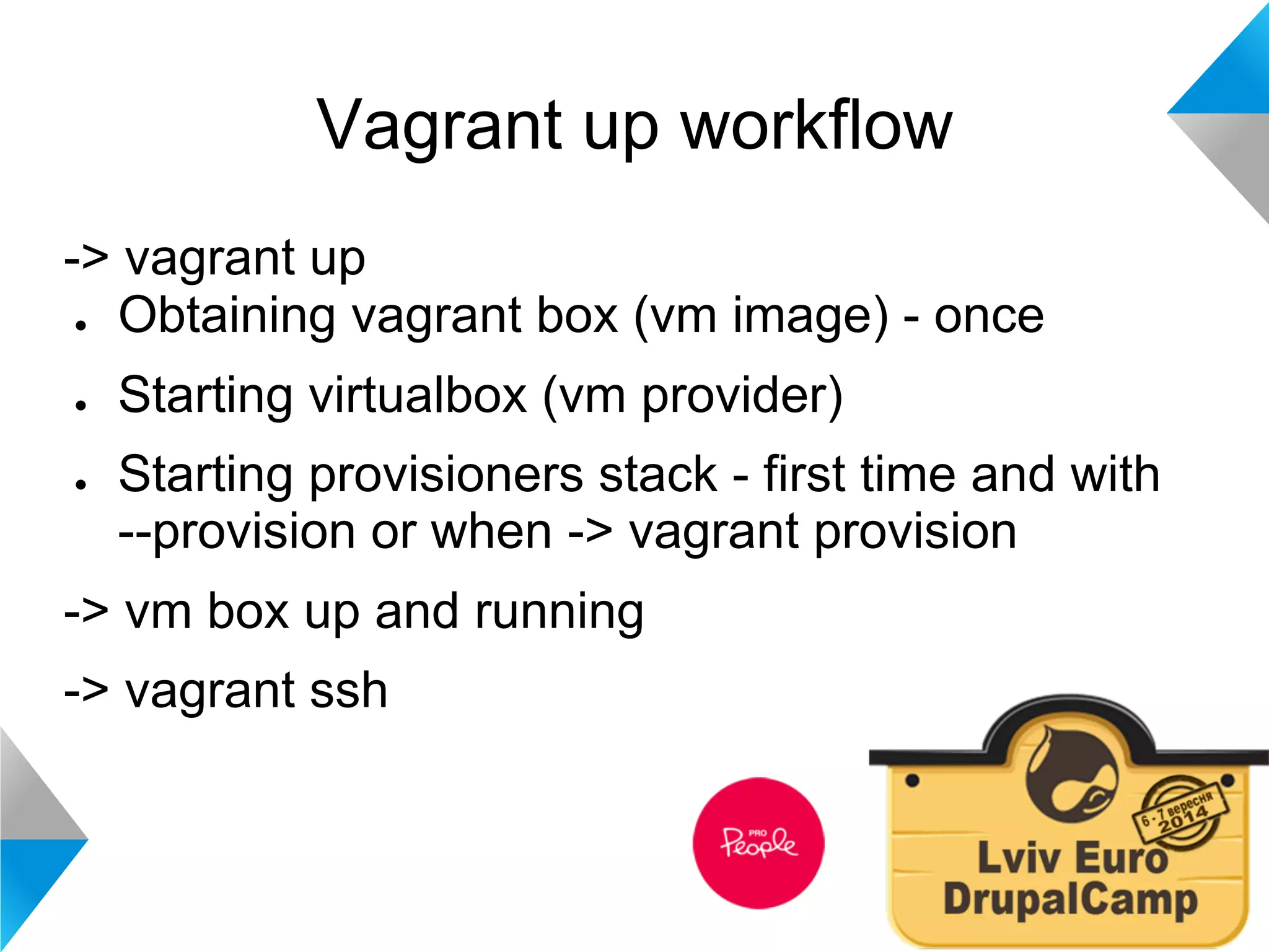 Vagrant up workflow 
-> vagrant up 
● Obtaining vagrant box (vm image) - once 
● Starting virtualbox (vm provider) 
● Starting provisioners stack - first time and with 
--provision or when -> vagrant provision 
-> vm box up and running 
-> vagrant ssh 
 