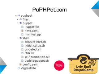 PuPHPet.com 
 
