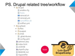 PS. Drupal related tree/workflow 
 