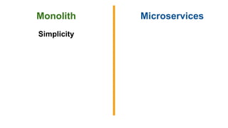 Monolith Microservices
Simplicity
 