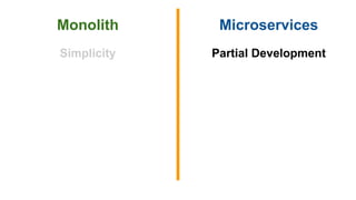 Monolith Microservices
Simplicity Partial Development
 