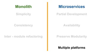 Monolith Microservices
Simplicity
Consistency
Inter - module refactoring
Partial Development
Availability
Preserve Modularity
Multiple platforms
 