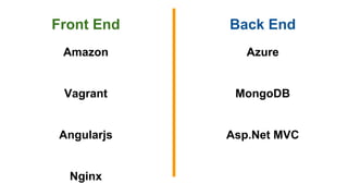 Front End Back End
Amazon
Vagrant
Angularjs
Nginx
Azure
MongoDB
Asp.Net MVC
 