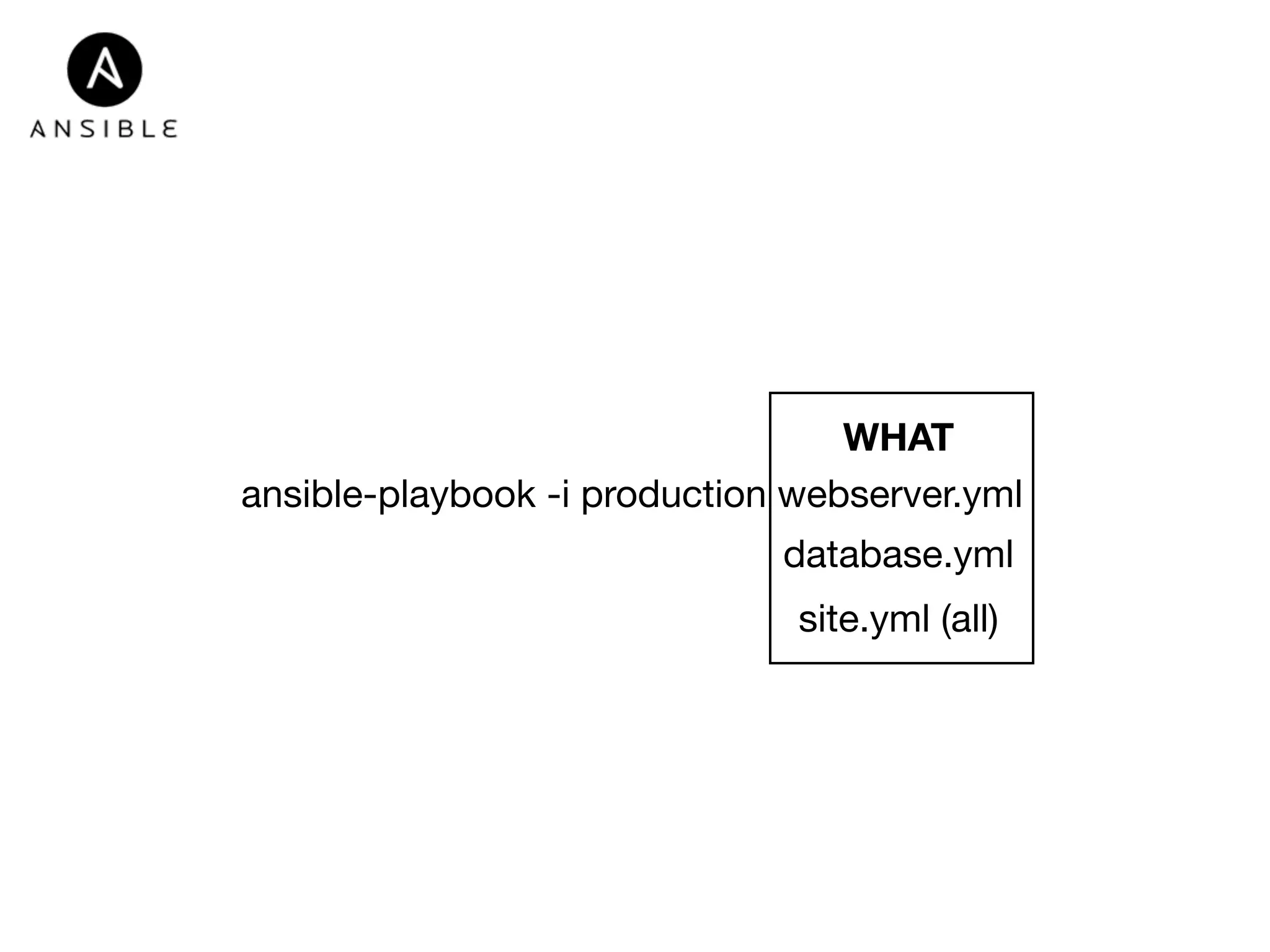 WHAT 
database.yml 
site.yml (all) 
ansible-playbook -i production webserver.yml 
 