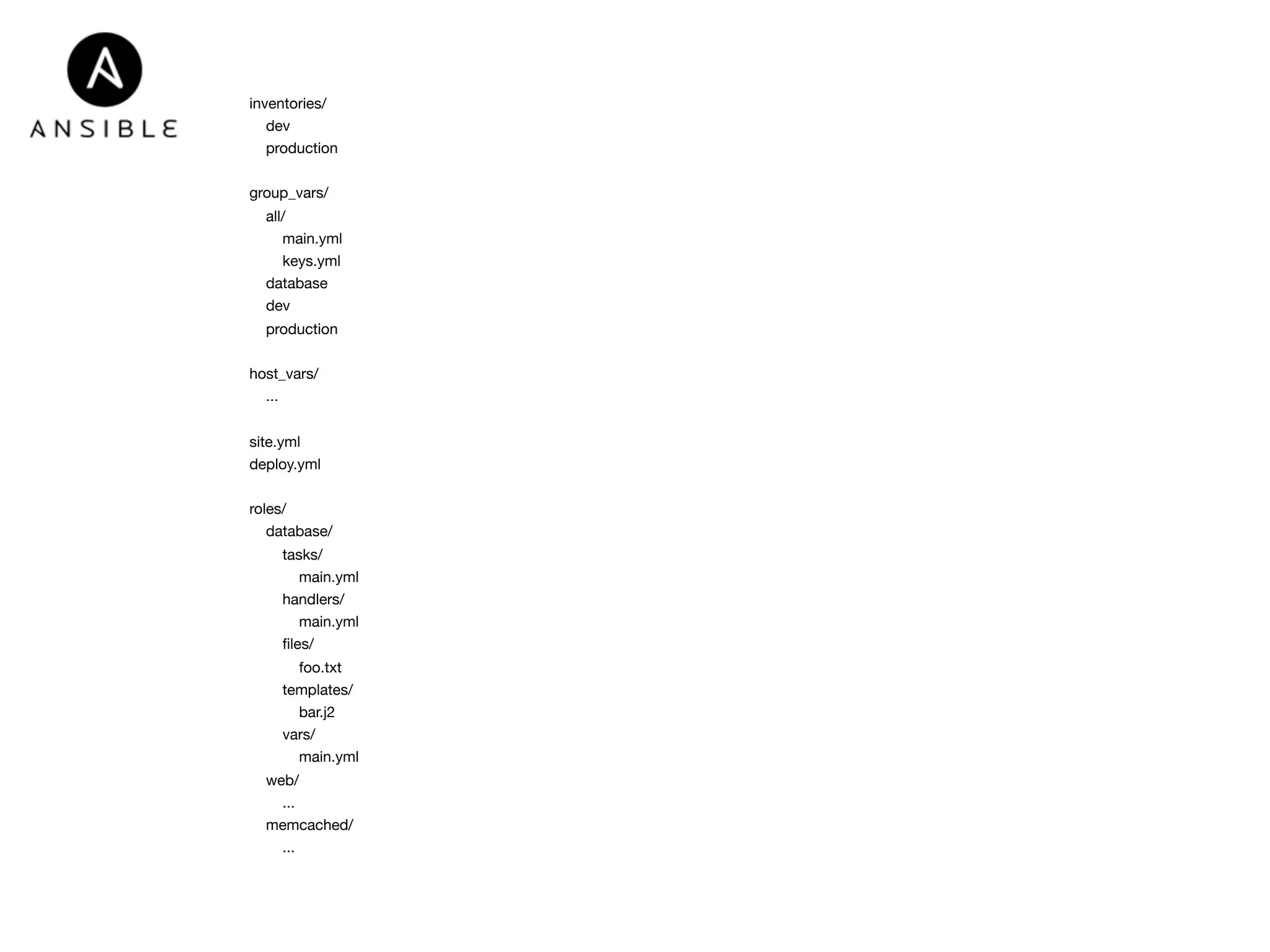 inventories/ 
dev 
production 
group_vars/ 
all/ 
main.yml 
keys.yml 
database 
dev 
production 
host_vars/ 
... 
site.yml 
deploy.yml 
roles/ 
database/ 
tasks/ 
main.yml 
handlers/ 
main.yml 
files/ 
foo.txt 
templates/ 
bar.j2 
vars/ 
main.yml 
web/ 
... 
memcached/ 
... 
 