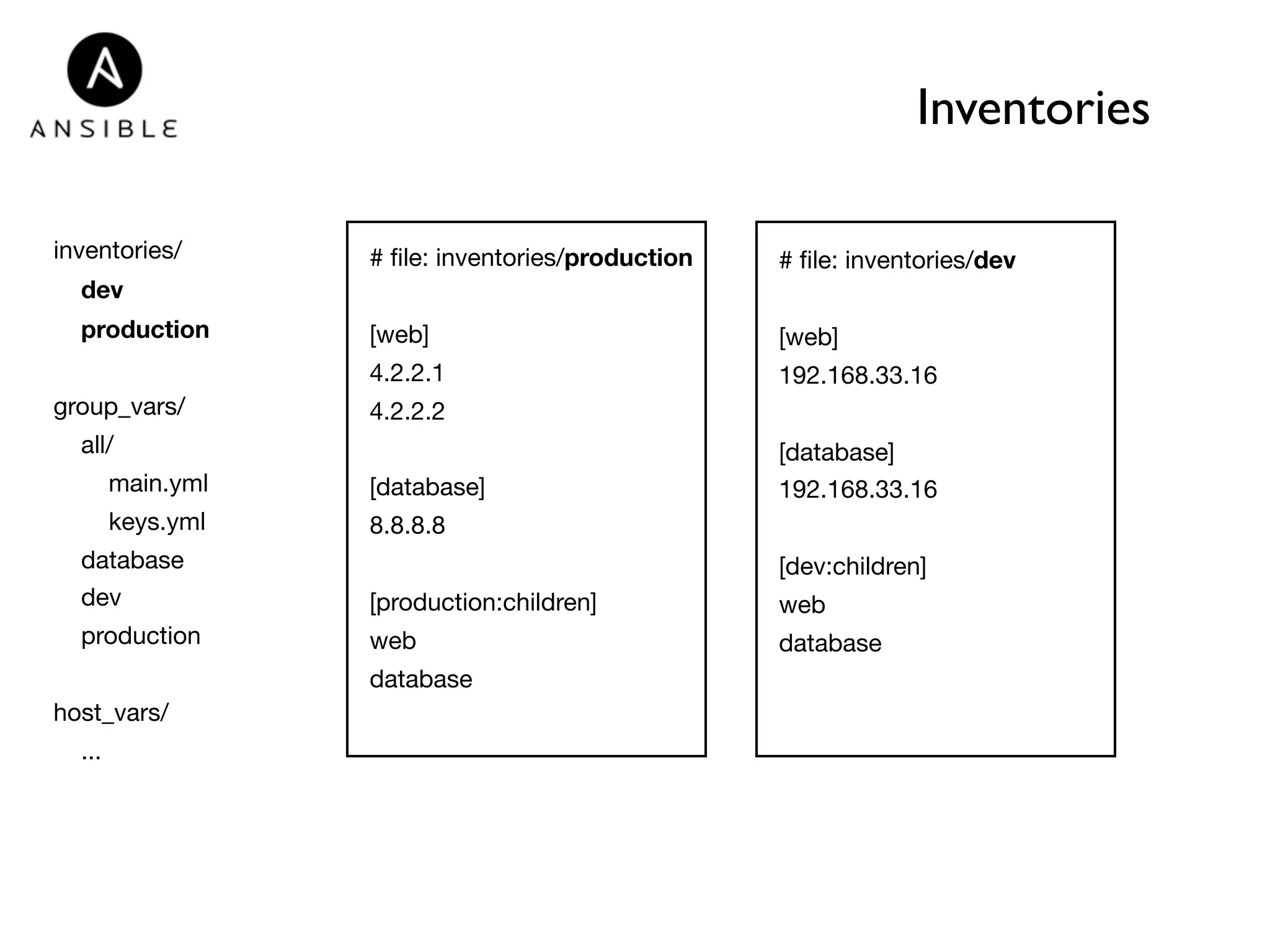Inventories 
inventories/ 
dev 
production 
group_vars/ 
all/ 
main.yml 
keys.yml 
database 
dev 
production 
host_vars/ 
... 
# file: inventories/production 
[web] 
4.2.2.1 
4.2.2.2 
[database] 
8.8.8.8 
[production:children] 
web 
database 
# file: inventories/dev 
[web] 
192.168.33.16 
[database] 
192.168.33.16 
[dev:children] 
web 
database 
 