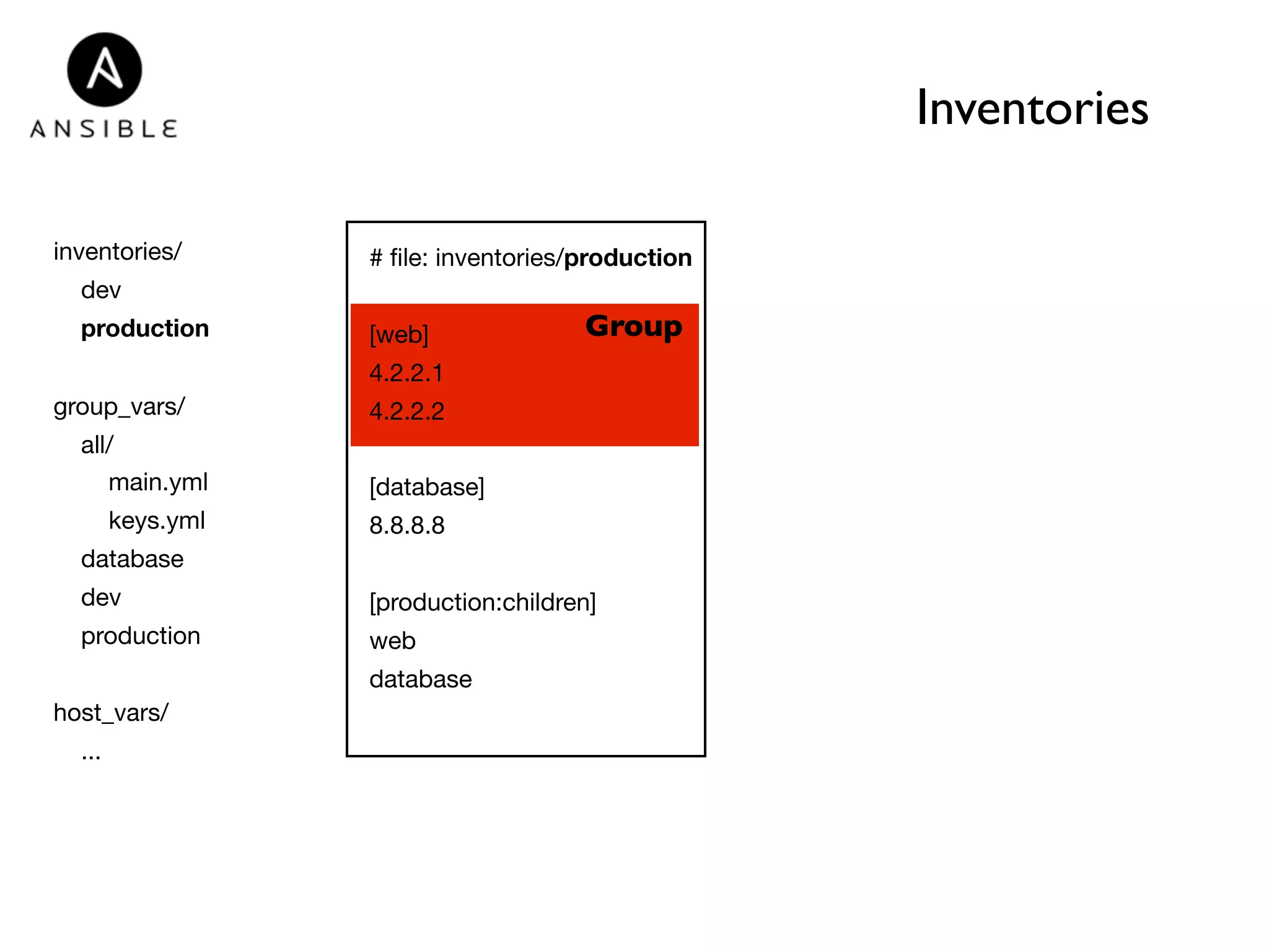 Inventories 
inventories/ 
dev 
production 
group_vars/ 
all/ 
main.yml 
keys.yml 
database 
dev 
production 
host_vars/ 
... 
# file: inventories/production 
[web] 
Group 
4.2.2.1 
4.2.2.2 
[database] 
8.8.8.8 
[production:children] 
web 
database 
 