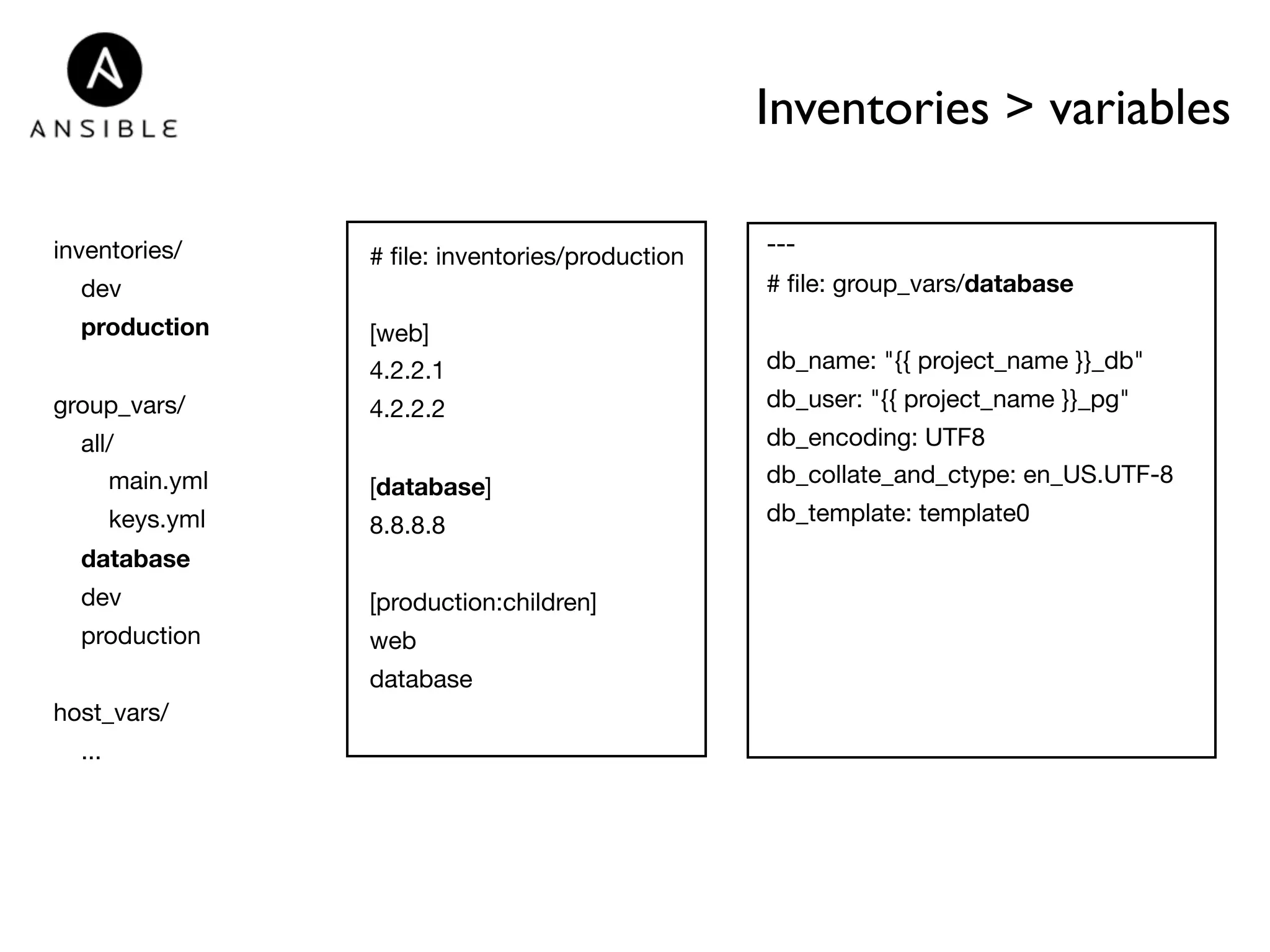 Inventories > variables 
inventories/ 
dev 
production 
group_vars/ 
all/ 
main.yml 
keys.yml 
database 
dev 
production 
host_vars/ 
... 
--- 
# file: group_vars/database 
db_name: "{{ project_name }}_db" 
db_user: "{{ project_name }}_pg" 
db_encoding: UTF8 
db_collate_and_ctype: en_US.UTF-8 
db_template: template0 
# file: inventories/production 
[web] 
4.2.2.1 
4.2.2.2 
[database] 
8.8.8.8 
[production:children] 
web 
database 
 