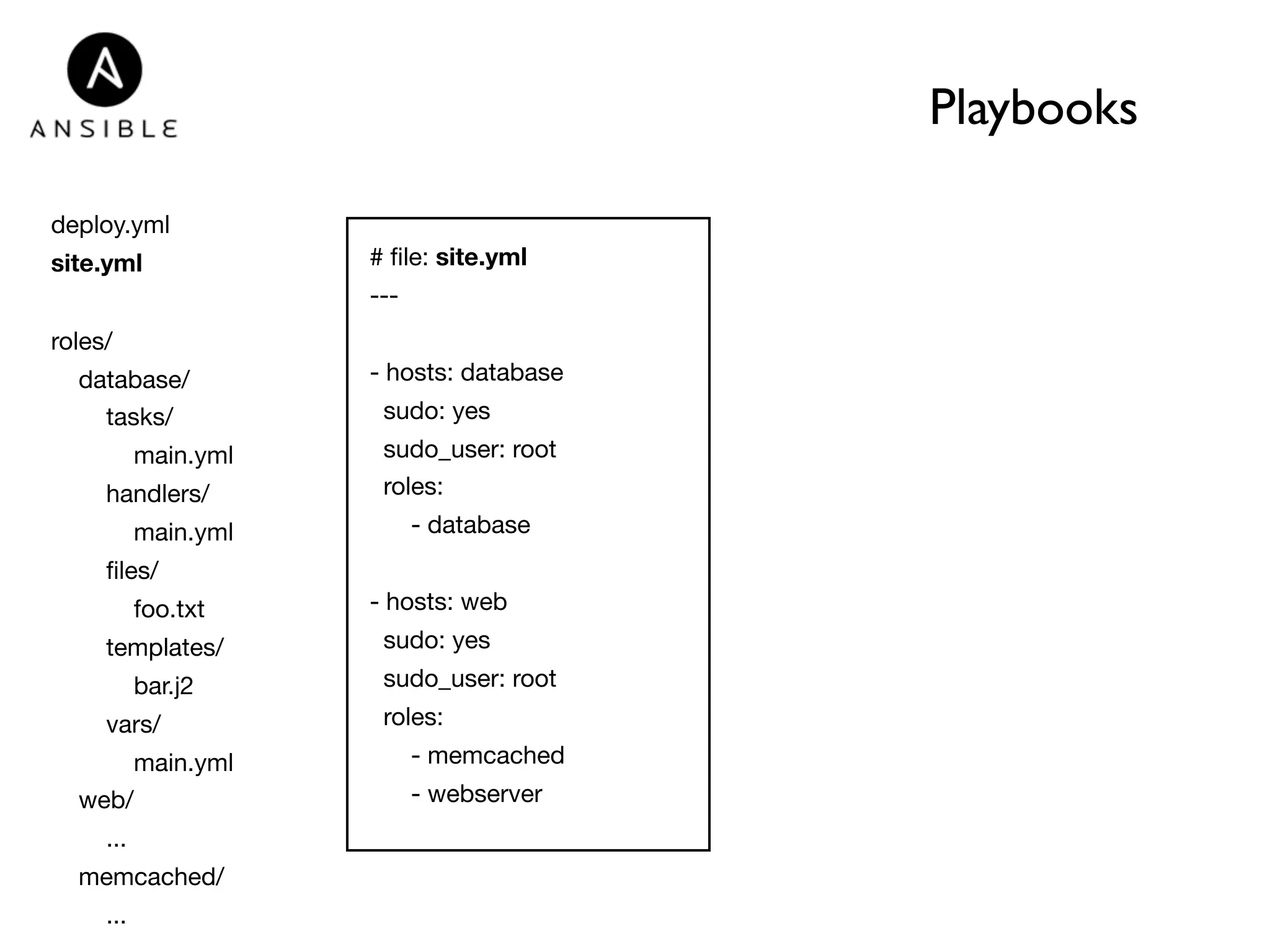 Playbooks 
# file: site.yml 
--- 
- hosts: database 
sudo: yes 
sudo_user: root 
roles: 
- database 
- hosts: web 
sudo: yes 
sudo_user: root 
roles: 
- memcached 
- webserver 
deploy.yml 
site.yml 
roles/ 
database/ 
tasks/ 
main.yml 
handlers/ 
main.yml 
files/ 
foo.txt 
templates/ 
bar.j2 
vars/ 
main.yml 
web/ 
... 
memcached/ 
... 
 