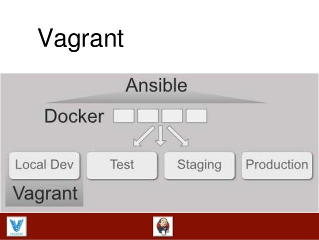 vagrant vs docker vagrant vs docker