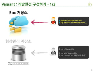  예제!




                                                                                                                              3
 
