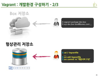 Server




         4
 