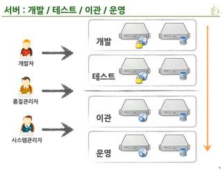 반갑습니다.
박용권
SK	
 