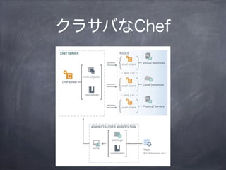 クラサバなChef
 