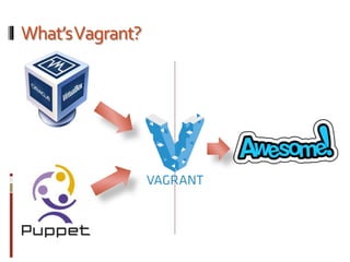 What’s Vagrant? 
 