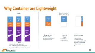 Why Container are Lightweight
17
 