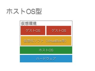 ホストOS型
ハードウェア
ホストOS
仮想化ソフト（VirtualBox等）
ゲストOS
仮想環境
ゲストOS
 