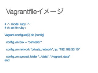 Vagrantﬁleイメージ
# -*- mode: ruby -*-
# vi: set ft=ruby :
Vagrant.conﬁgure(2) do |conﬁg|
conﬁg.vm.box = "centos67"
conﬁg.vm.network "private_network", ip: "192.168.33.10"
conﬁg.vm.synced_folder "../data", "/vagrant_data"
end
 