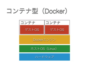コンテナ型（Docker）
ハードウェア
ホストOS（Linux）
Dockerエンジン
ゲストOS
コンテナ
ゲストOS
コンテナ
 