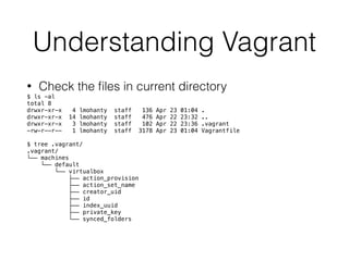 Understanding Vagrant
• Check the ﬁles in current directory
$ ls -al
total 8
drwxr-xr-x 4 lmohanty staff 136 Apr 23 01:04 .
drwxr-xr-x 14 lmohanty staff 476 Apr 22 23:32 ..
drwxr-xr-x 3 lmohanty staff 102 Apr 22 23:36 .vagrant
-rw-r--r-- 1 lmohanty staff 3178 Apr 23 01:04 Vagrantfile
$ tree .vagrant/
.vagrant/
└── machines
└── default
└── virtualbox
├── action_provision
├── action_set_name
├── creator_uid
├── id
├── index_uuid
├── private_key
└── synced_folders
 