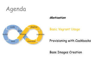 Motivation
Basic Vagrant Usage
Provisioning with Cookbooks
Base Images Creation
Agenda
 