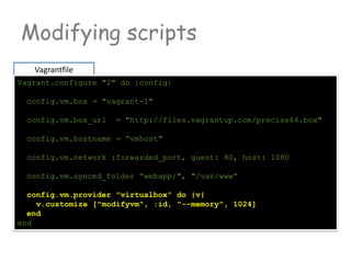 Modifying scripts
Vagrantfile
Vagrant.configure "2" do |config|
config.vm.box = "vagrant-1"
config.vm.box_url = "http://files.vagrantup.com/precise64.box"
config.vm.hostname = “vmhost"
config.vm.network :forwarded_port, guest: 80, host: 1080
config.vm.synced_folder “webapp/", "/var/www“
config.vm.provider "virtualbox" do |v|
v.customize ["modifyvm", :id, "--memory", 1024]
end
end
 