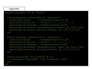 Vagrantfile
Vagrant.configure "2" do |config|
config.vm.define :ubuntu1204 do |ubuntu1204|
ubuntu1204.vm.box = "example4-ubuntu-12.10"
ubuntu1204.vm.box_url = "http://files.vagrantup..."
ubuntu1204.vm.hostname = "example4-ubuntu-1210"
ubuntu1204.vm.network :forwarded_port, guest: 80, host: 1080
ubuntu1204.vm.network :private_network, ip: "34.33.33.10"
end
config.vm.define :ubuntu1310 do |ubuntu1310|
ubuntu1310.vm.box = "example4-ubuntu-13.10"
ubuntu1310.vm.box_url = "http://files.vagrantup..."
ubuntu1310.vm.hostname = "example4-ubuntu-1310"
ubuntu1204.vm.network :forwarded_port, guest: 80, host: 2080
ubuntu1204.vm.network :private_network, ip: "34.33.33.11"
end
config.vm.provider "virtualbox" do |v|
v.customize ["modifyvm", :id, "--memory", 1024]
end
end
 
