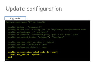 Update configuration
Vagrantfile
Vagrant.configure "2" do |config|
config.vm.box = "vagrant-5"
config.vm.box_url = "http://files.vagrantup.com/precise64.box"
config.vm.hostname = “localhost"
config.vm.network :forwarded_port, guest: 80, host: 1080
config.vm.synced_folder “webapp/", "/var/www“
config.omnibus.chef_version = :latest
config.berkshelf.enabled = true
config.cache.auto_detect = true
config.vm.provision :chef_solo do |chef|
chef.add_recipe “apache2“
end
end
 