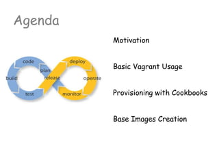 Motivation
Basic Vagrant Usage
Provisioning with Cookbooks
Base Images Creation
Agenda
 