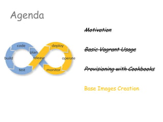 Motivation
Basic Vagrant Usage
Provisioning with Cookbooks
Base Images Creation
Agenda
 