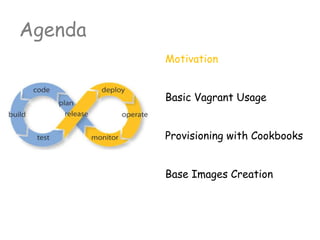 Motivation
Basic Vagrant Usage
Provisioning with Cookbooks
Base Images Creation
Agenda
 