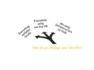 How do you manage your Dev Env?
 