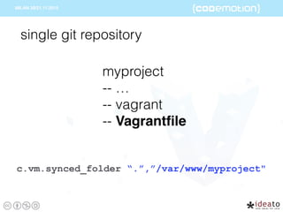 myproject
-- …
-- vagrant
-- Vagrantﬁle
single git repository
c.vm.synced_folder “.”,”/var/www/myproject"
 