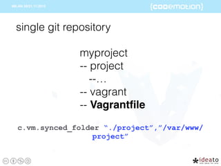 myproject
-- project
--…
-- vagrant
-- Vagrantﬁle
single git repository
c.vm.synced_folder “./project”,”/var/www/
project”
 